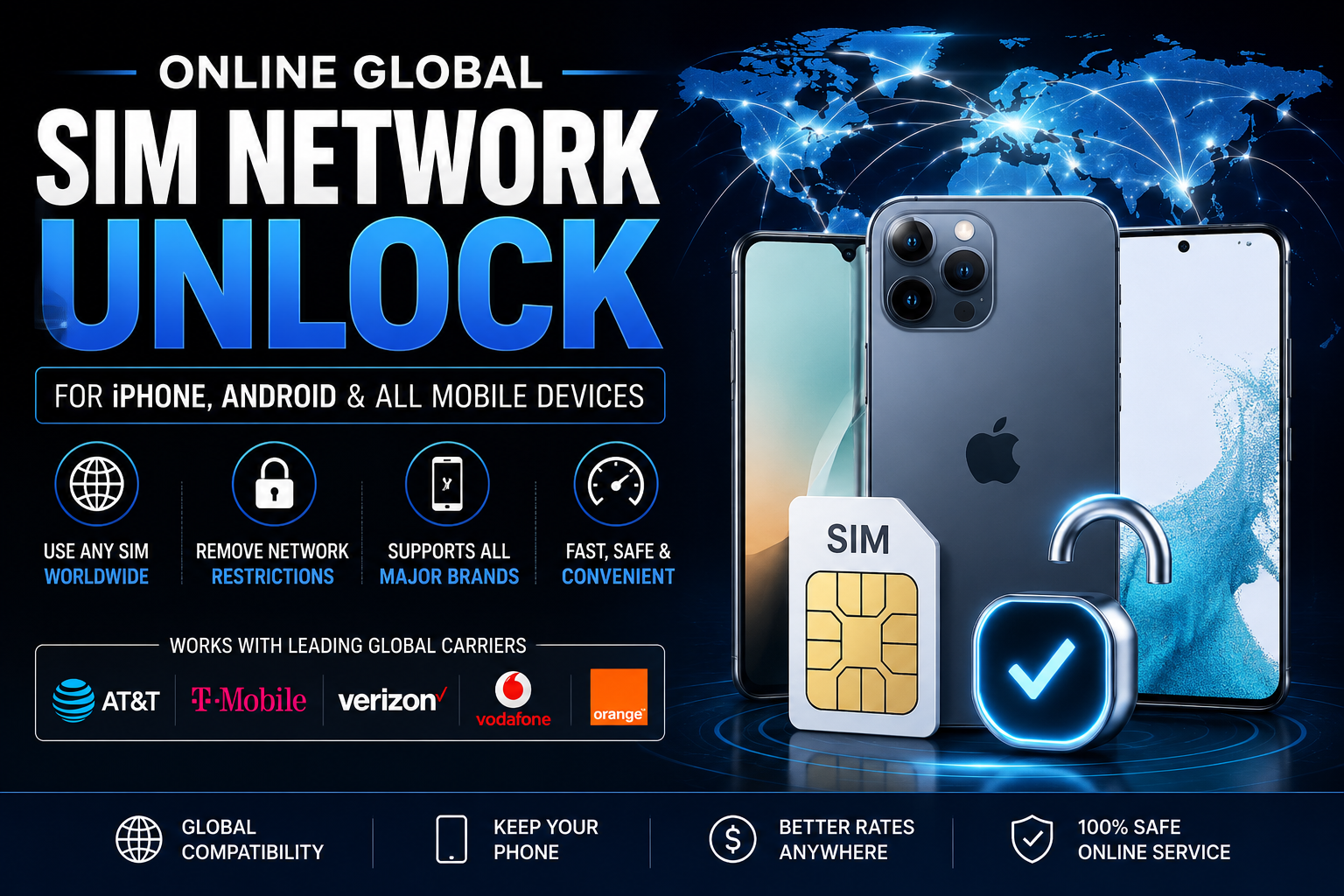 Global SIM Unlock